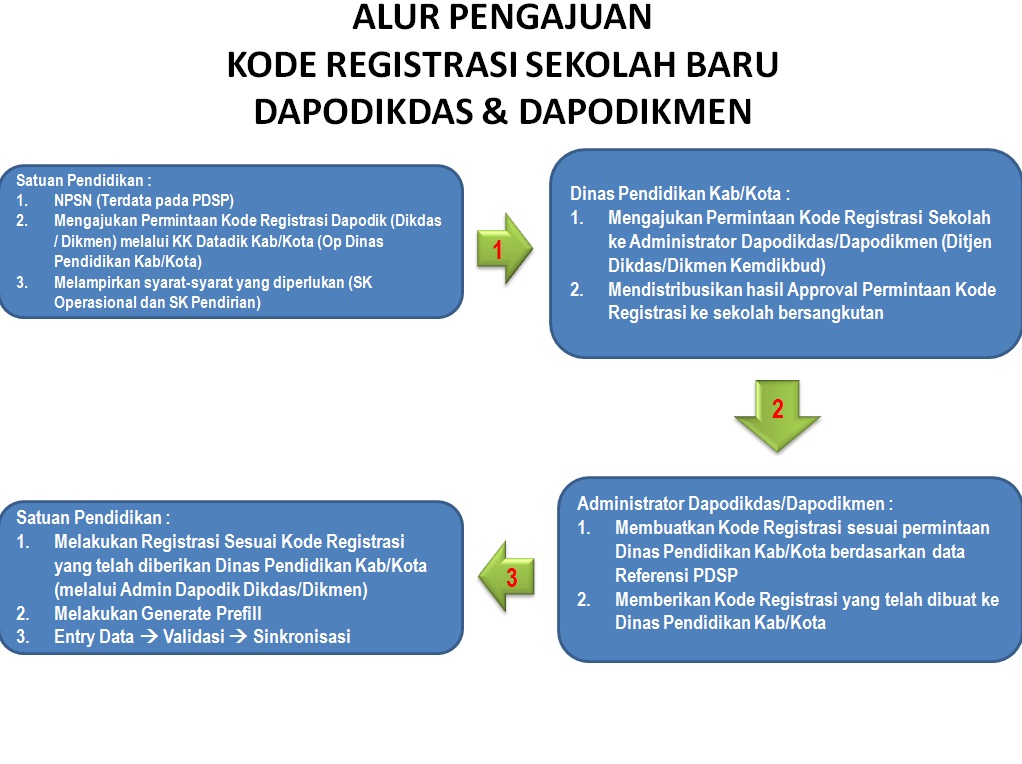 Fitur-fitur Terbaru Dapodik