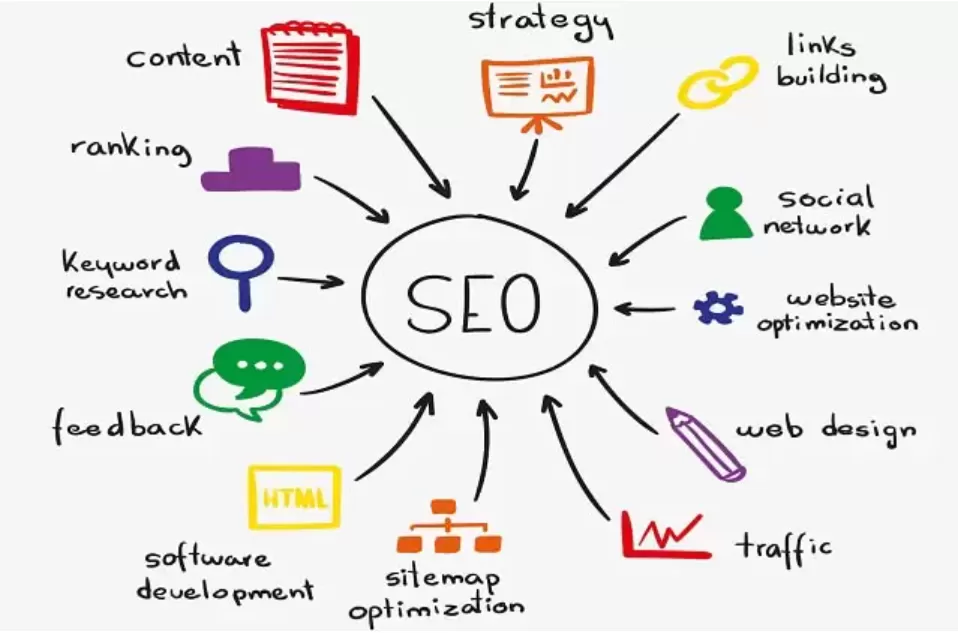 Strategi dalam Belajar SEO